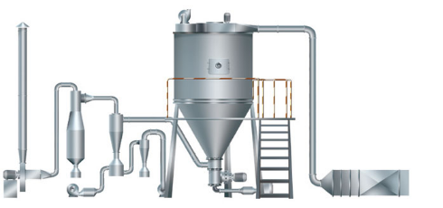 噴霧干燥機